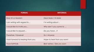 FORMAL IMFORMAL
Dear Sir or Madam Dear Mala / Hi Mala
I am writing with regard to… I’m writing about…
I would like to invite you… Why don’t you come to …
I would like to request… Do you have…?
Therefore / However So / Anyway
I look forward to hearing from you. Hope to hear from you soon!
Yours faithfully Best wishes / See you soon
 