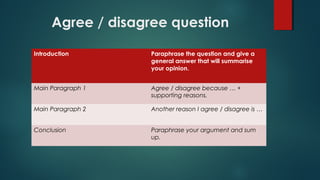 Agree / disagree question
Introduction Paraphrase the question and give a
general answer that will summarise
your opinion.
Main Paragraph 1 Agree / disagree because … +
supporting reasons.
Main Paragraph 2 Another reason I agree / disagree is …
Conclusion Paraphrase your argument and sum
up.
 