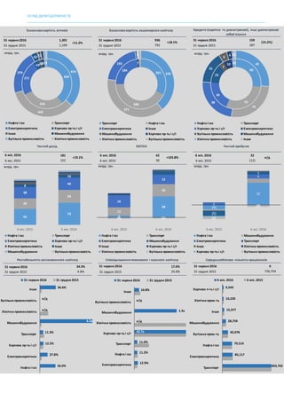 ОГЛЯД ДЕРЖПІДПРИЄМСТВ
 