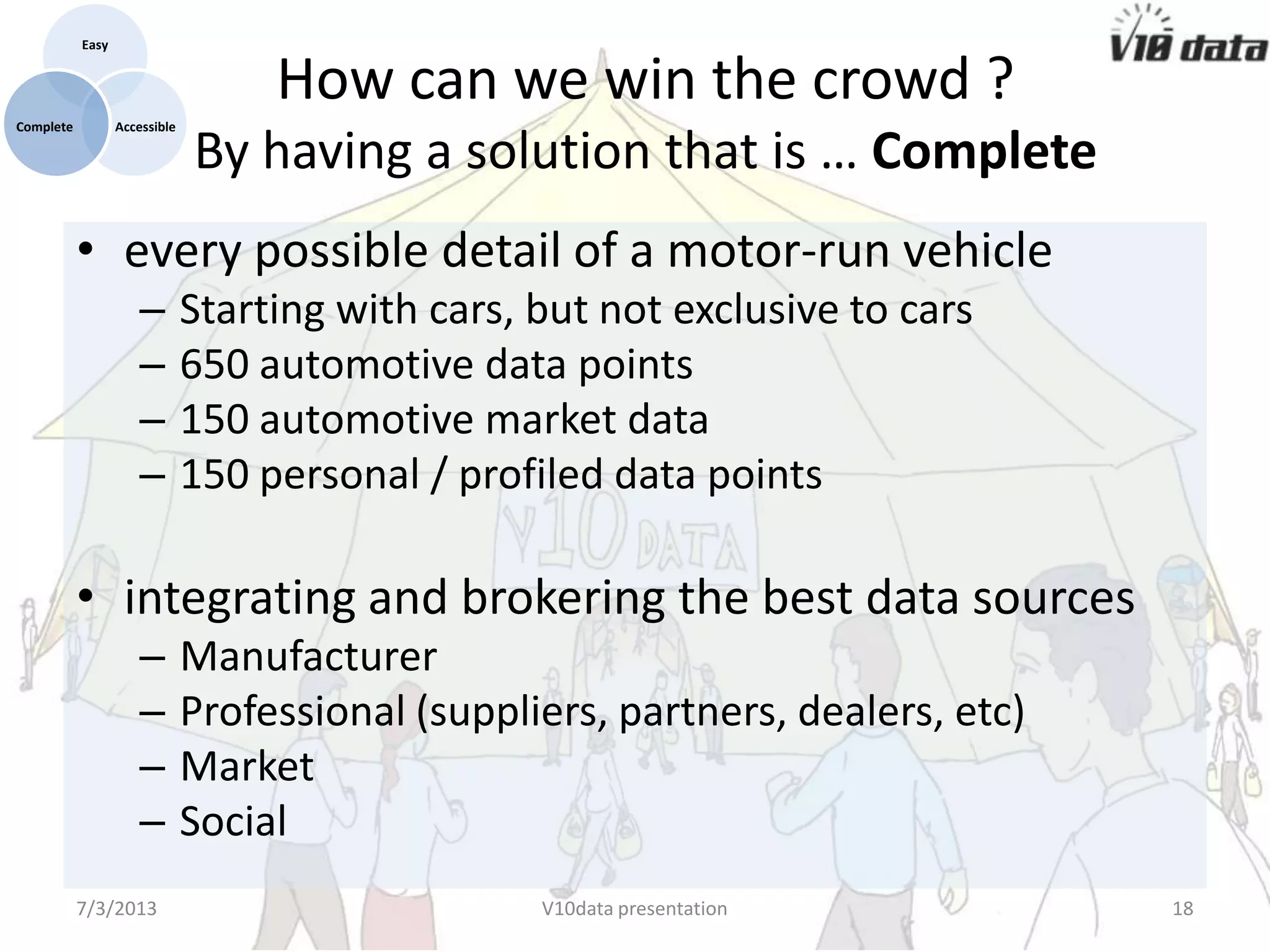 • every possible detail of a motor-run vehicle
– Starting with cars, but not exclusive to cars
– 650 automotive data points
– 150 automotive market data
– 150 personal / profiled data points
• integrating and brokering the best data sources
– Manufacturer
– Professional (suppliers, partners, dealers, etc)
– Market
– Social
7/24/2013 V10data presentation 18
Easy
AccessibleComplete
How can we win the crowd ?
By having a solution that is … Complete
 