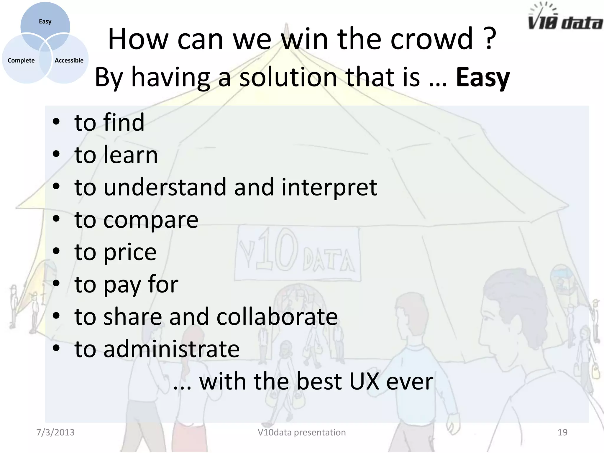 • to find
• to learn
• to understand and interpret
• to compare
• to price
• to pay for
• to share and collaborate
• to administrate
... with the best UX ever
7/24/2013 V10data presentation 19
Easy
AccessibleComplete
How can we win the crowd ?
By having a solution that is … Easy
 