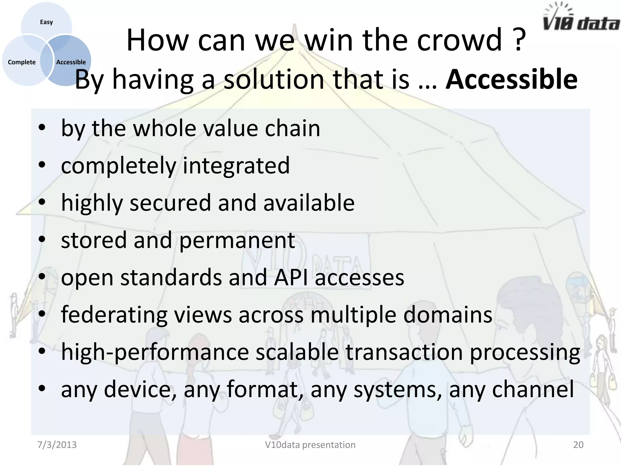 • by the whole value chain
• completely integrated
• highly secured and available
• stored and permanent
• open standards and API accesses
• federating views across multiple domains
• high-performance scalable transaction processing
• any device, any format, any systems, any channel
7/24/2013 V10data presentation 20
Easy
AccessibleComplete
How can we win the crowd ?
By having a solution that is … Accessible
 