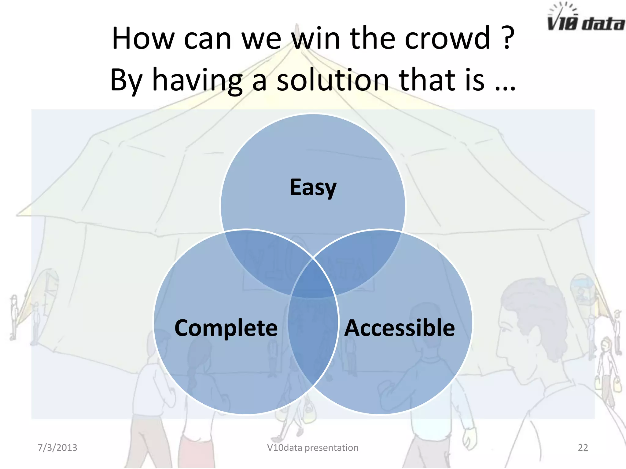 How can we win the crowd ?
By having a solution that is …
Easy
AccessibleComplete
7/24/2013 V10data presentation 22
 