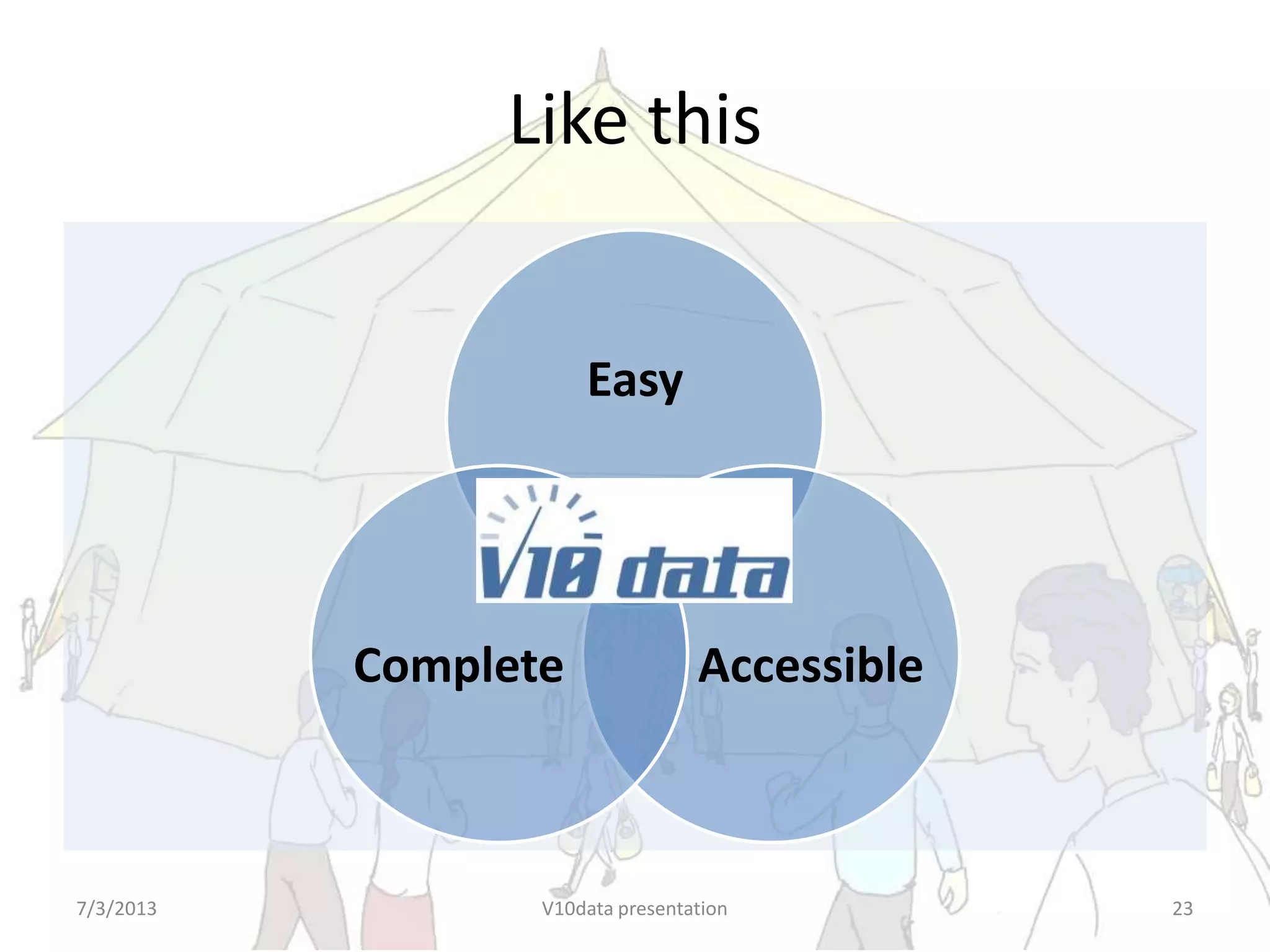 Like this
Easy
AccessibleComplete
7/24/2013 V10data presentation 23
 