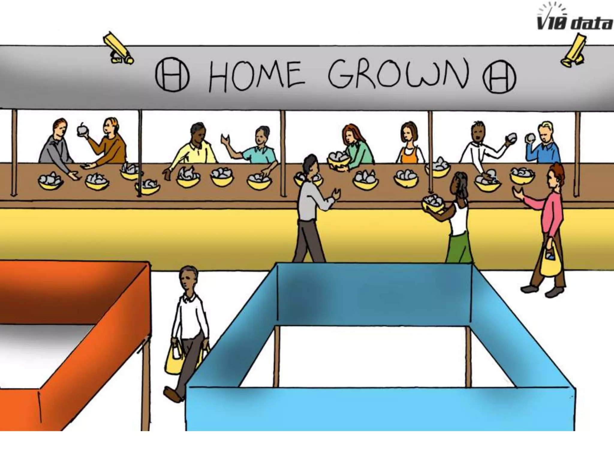 Decides if each fruit is
free or paid (by call, by
subscription or by
bundle)
Decides the monthly
analytic package
 