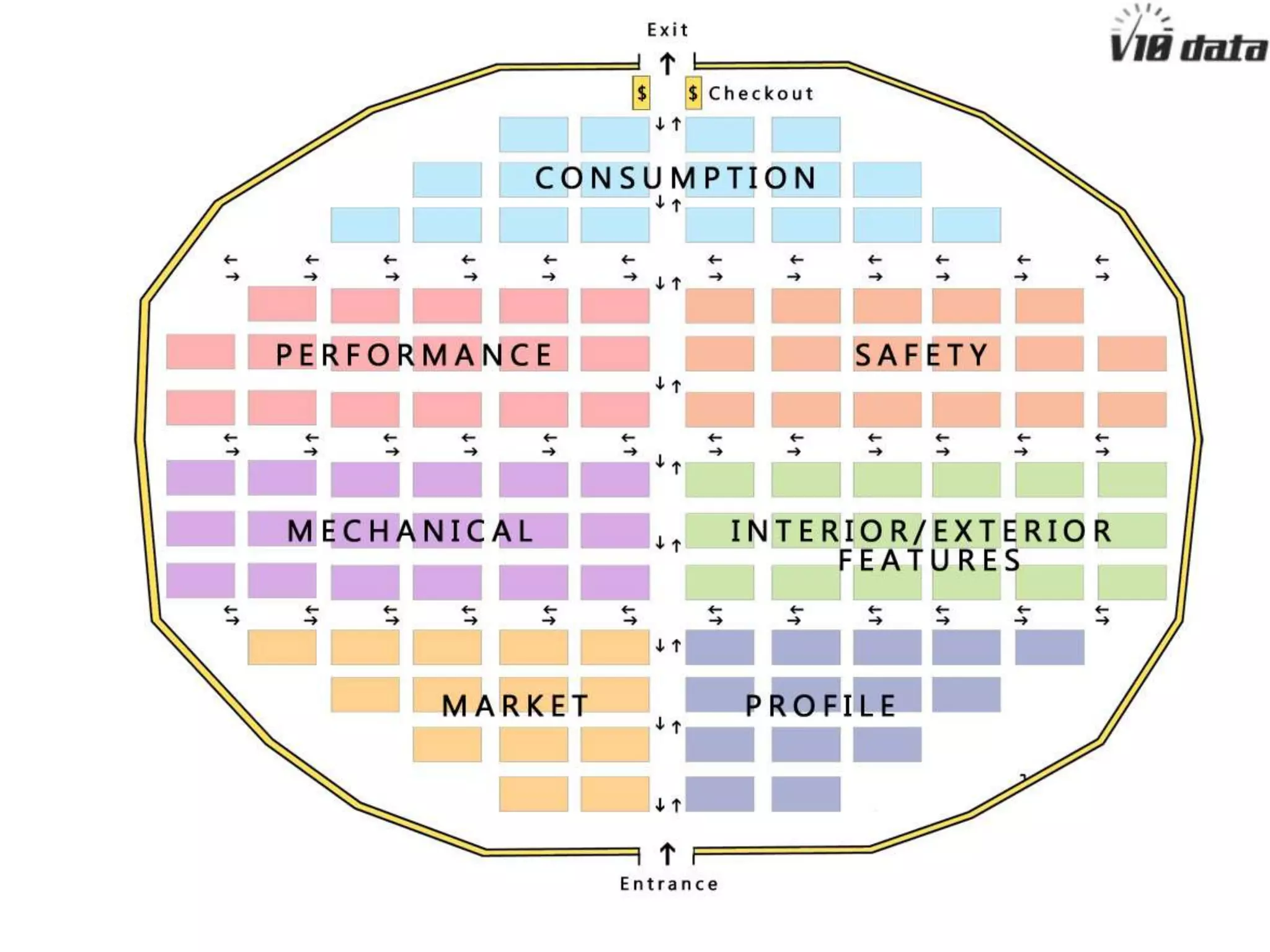 Goes out into the
marketplace and
bundles his fruits with
other vendors and
social data
 