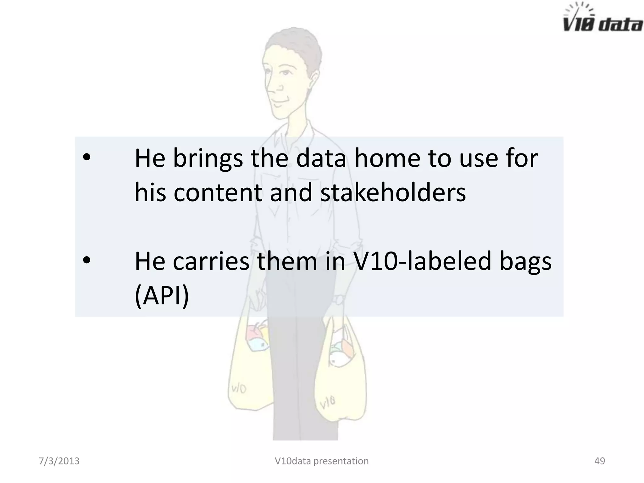 Carries the data
home to use for his
content and
stakeholders in V10-
labelled bags (called
APIs)
 