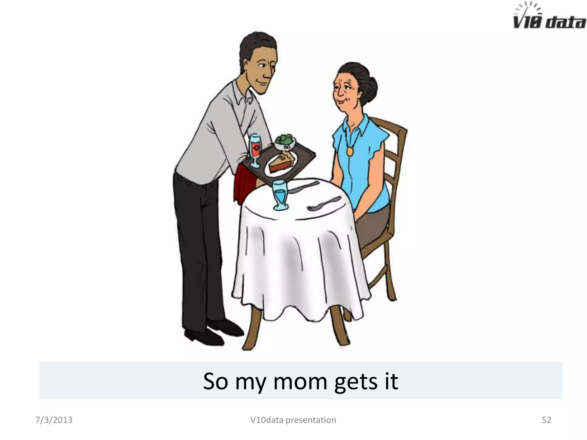 Shows where the data
came from and makes
sure each vendor is
properly recognised
 