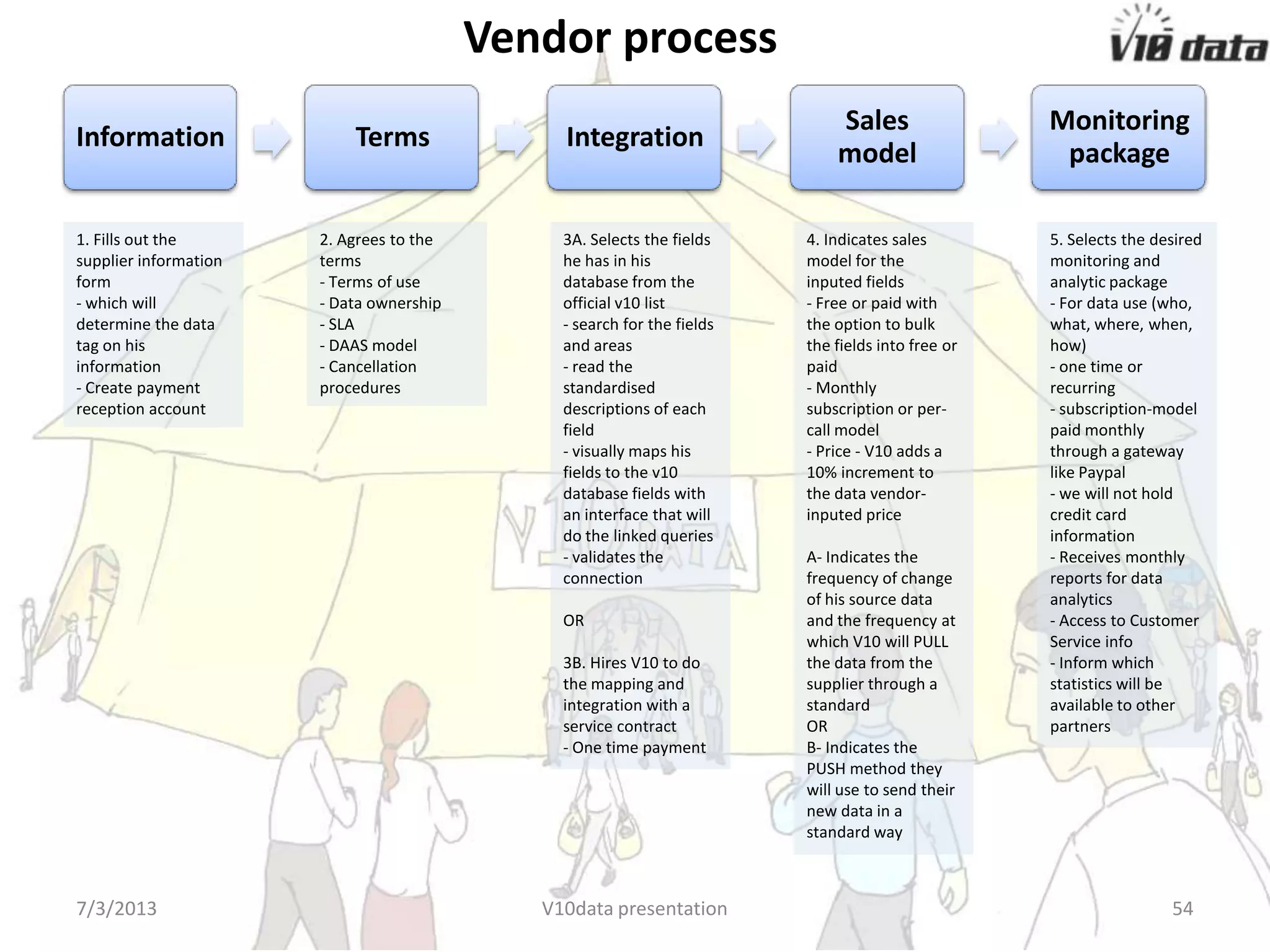 The Automotive Data Marketplace
 