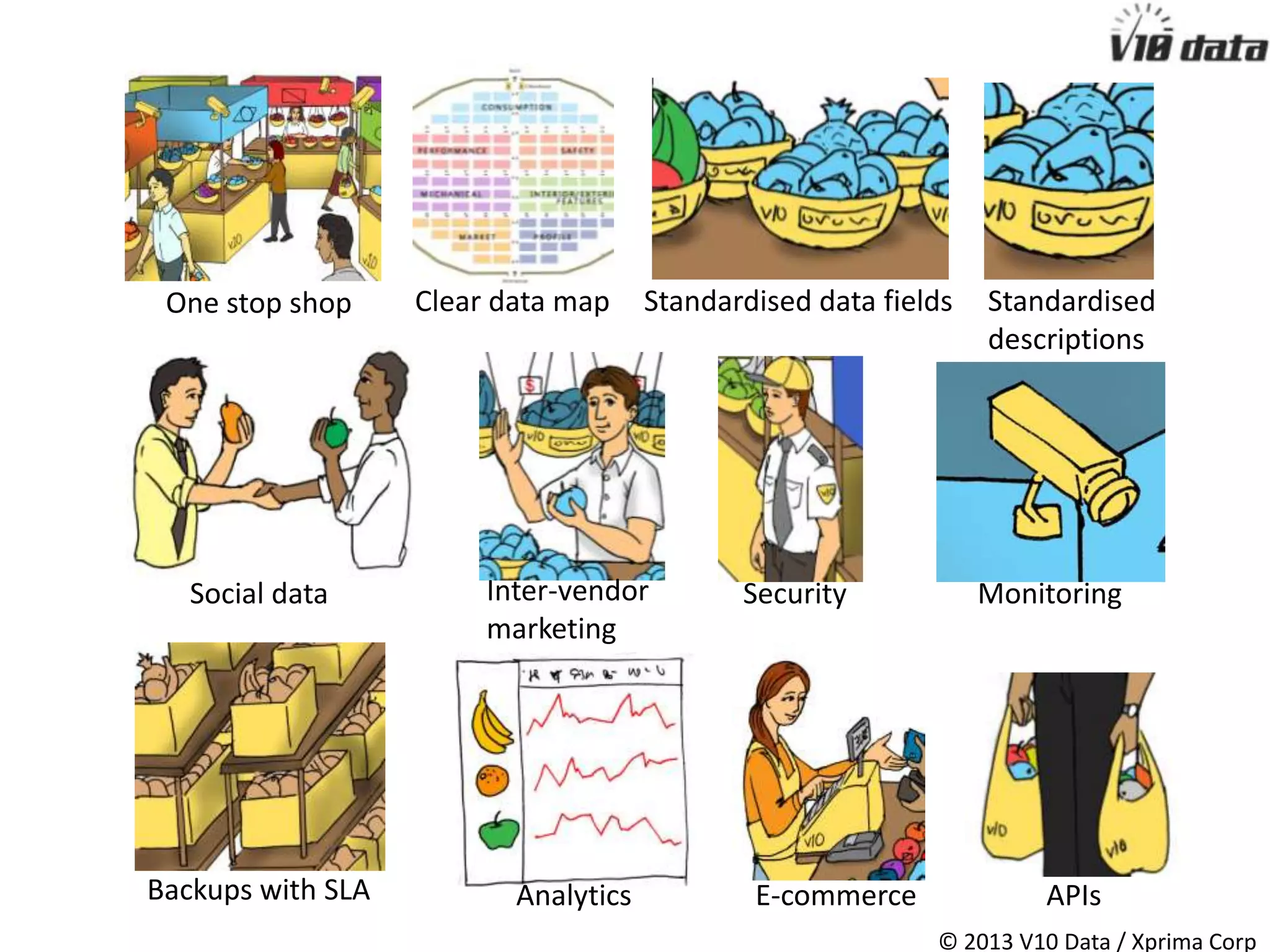 Information Terms Integration
Sales
model
Monitoring
package
1. Fills out the
supplier information
form
- which will
determine the data
tag on his
information
- Create payment
reception account
2. Agrees to the
terms
- Terms of use
- Data ownership
- SLA
- DAAS model
- Cancellation
procedures
3A. Selects the fields
he has in his
database from the
official v10 list
- search for the fields
and areas
- read the
standardised
descriptions of each
field
- visually maps his
fields to the v10
database fields with
an interface that will
do the linked queries
- validates the
connection
- create the
translation table
OR
3B. Hires V10 to do
the mapping and
integration with a
service contract
- One time payment
4. Indicates sales
model for the
inputed fields
- Free or paid with
the option to bulk
the fields into free or
paid
- Monthly
subscription or per-
call model
- Price - V10 adds a
X% increment to the
data vendor-inputed
price (distribution
fee)
- Select entities that
aren’t allowed to get
vendor data
A- Indicates the
frequency of change
of his source data
and the frequency at
which V10 will PULL
the data from the
supplier through a
standard
OR
B- Indicates the
PUSH method they
will use to send their
new data in a
standard way
5. Selects the desired
monitoring and
analytic package
- For data use (who,
what, where, when,
how)
- one time or
recurring
- subscription-model
paid monthly
through a gateway
like Paypal
- we will not hold
credit card
information
- Receives monthly
reports for data
analytics
- Access to Customer
Service info
- Inform which
statistics will be
available to other
partners
Vendor process
7/24/2013 V10data presentation 57
* The tables are
stored in a
temporary
unstructured format
to be validated and
integrated by V10
 