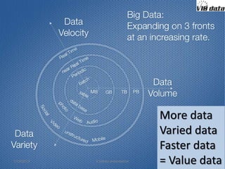 Like this
Easy
AccessibleComplete
7/24/2013 V10data presentation 10
 