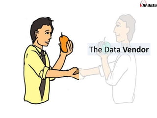 Sets up booth to sell his
unique fruits
Puts the right fruits in
the right standardised
bowls
 