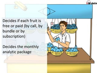 Walks into the very accessible
marketplace
 