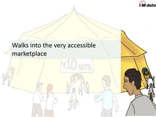 Consults the complete
data map
Sees the different data
point providers
 