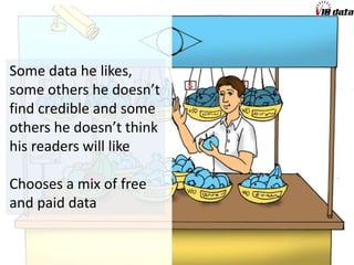 Finds everything he
needed because of
the ease and the
vastness of choice
Brings all the data he
has selected to the
checkout
 