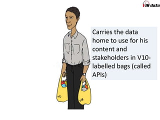7/24/2013 V10data presentation 40
And everything tastes great !
 