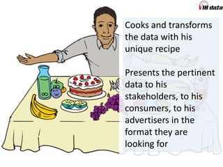 One stop shop Clear data map Standardized fields
and descriptions
Data-source
tagging
Translation tables Inter-vendor
marketing
Social data Backups with
SLA
Data security Monitoring Analytics E-commerce APIs
©2013
www.V10data.com
 