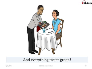 A platform to unlock value
from automotive data
7/24/2013 V10data presentation 44
 