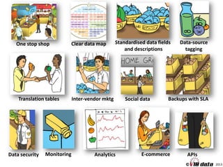 How can we create the future together?
• Read our V10data API document
• Identify fields that can be placed in the
marketplace / platform
• Identify what can be free and what can be sold
• Identify important profile variables
• Partner with V10data
• Integrate on V10
…
• Acquire new revenue streams
7/24/2013 V10data presentation 46
 