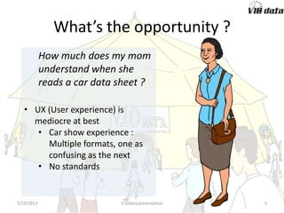 What’s the opportunity ?
7/24/2013 V10data presentation 5
How much does my mom
understand when she
reads a car data sheet ?
• UX (User experience) is
mediocre at best
• Car show experience :
Multiple formats, one as
confusing as the next
• No standards
 