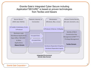 There exists a plethora of security-in-a-box products on the market, but few address content security in detail. 110th Congress, 2d Session, H, CON. RES September 24, 2008,  425TH, by Republican Rep. Michael Burgess and Democrat Rep. Chuck Gonzalez of Texas cites a litany of losses, exposures and shortfalls in protecting personal information, and notes that 36 states already have taken the lead in passing their own data security legislation.Nevada law NRS 597.970 of Title 52of the state code. It says that, 'A business in this State shall not transfer any personal information of a customer through an electronic …unless the business uses encryption to ensure the security of electronic transmission.2Granite Gate Corporation™