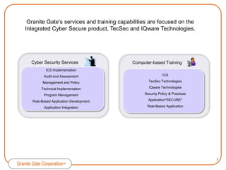 Granite Gate’s Integrated Cyber Secure addresses serious vulnerabilities in government and commercial markets. Network, Internet, or ConnectionSecure Server(DOD Rated  B2/C2)Workstation(Windows, Mac, Linux)Access Control Devise(Card, biometric, etc.)ArchitectureOpen Office*SECURE* & OtherApplications on ServerAuthoring (key strokes)Encrypted DataEncrypted Info on Secure ServerAssignment of Privileges by Role by AuthorProcessEncrypted DataEncrypted Info on Secure ServerRequested Data Deciphered Based on Approved RoleEncrypted DataIdentity of MeritConstructive Key Management  & EncryptionRule-Based ApplicationsTechnologyIntegrated Environment 5Granite Gate Corporation™
