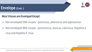 Essentials of Medical Microbiology by Apurba S Sastry © Jaypee Brothers Medical Publishers
Envelope (Cont..)
15
Most Virus...