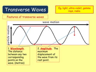 Wave Transverse Distance Time Graph General Wave Properties.pptx