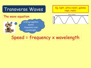 Transverse Waves
Eg. light, ultra-violet, gamma
rays, radio.
The wave equation
Linking together
speed,
frequency and
wavelength.
Speed = frequency x wavelength
 