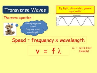 Transverse Waves
Eg. light, ultra-violet, gamma
rays, radio.
The wave equation
Linking together
speed,
frequency and
wavelength.
Speed = frequency x wavelength
v = f λ
(λ = Greek letter
lambda)
 