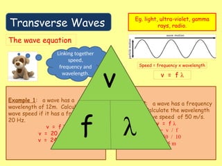 Transverse Waves
Eg. light, ultra-violet, gamma
rays, radio.
The wave equation
Linking together
speed,
frequency and
wavelength.
Example 1: a wave has a
wavelength of 12m. Calculate the
wave speed if it has a frequency of
20 Hz.
v = f λ
v = 20 x 12
v = 240 m/s
Example 2: a wave has a frequency
of 10 Hz. Calculate the wavelength
if it has a wave speed of 50 m/s.
v = f λ
λ = v / f
λ = 50 / 10
λ = 5 m
v
f λ
 