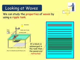 Looking at Waves
We can study the properties of waves by
using a ripple tank.
http://en.wikipedia.org/wiki/Ripple_tank
If a block is
submerged in
the tank then
the waves are
refracted.
 