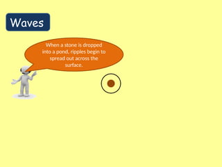 Waves
When a stone is dropped
into a pond, ripples begin to
spread out across the
surface.
 