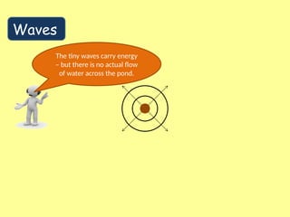 Waves
The tiny waves carry energy
– but there is no actual flow
of water across the pond.
 