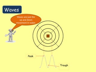 Waves
Waves are just the
up and down
movement in water.
Peak
Trough
 
