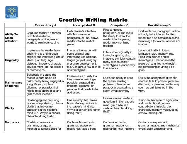 creative writing marking rubric