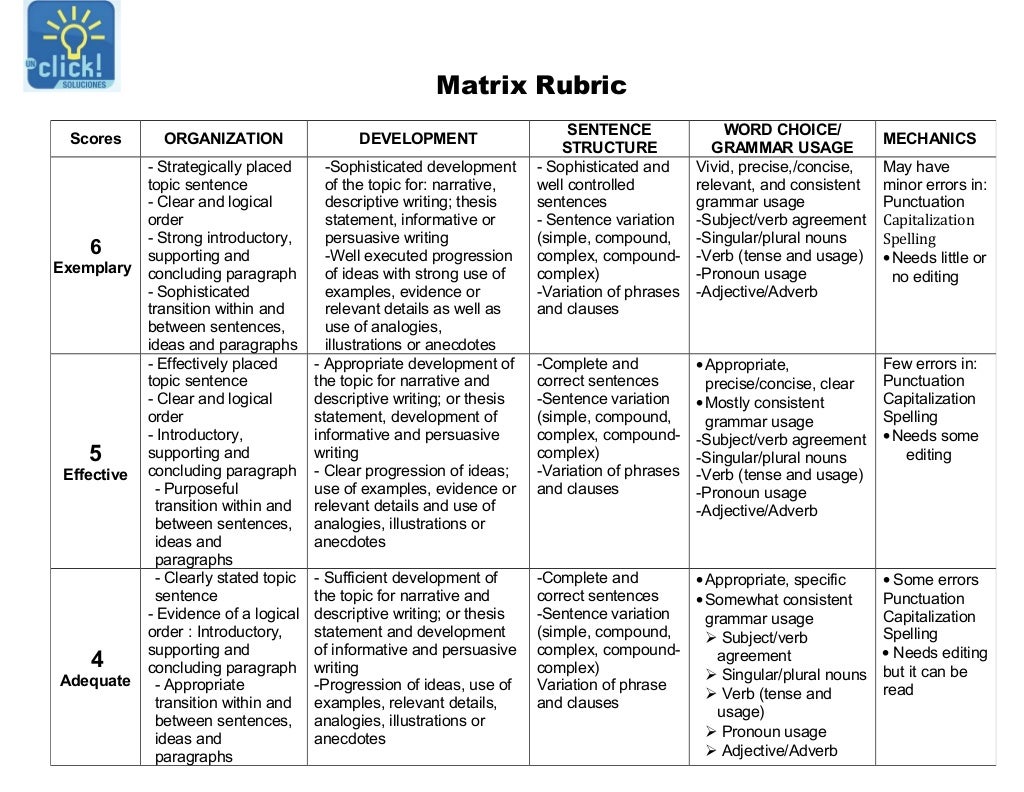 Short essay rubric picture