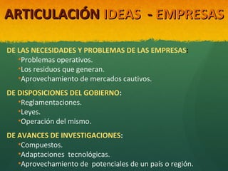 ARTICULACIÓN IDEAS - EMPRESAS
DE LAS NECESIDADES Y PROBLEMAS DE LAS EMPRESAS:
•Problemas operativos.
•Los residuos que generan.
•Aprovechamiento de mercados cautivos.
DE DISPOSICIONES DEL GOBIERNO:
•Reglamentaciones.
•Leyes.
•Operación del mismo.
DE AVANCES DE INVESTIGACIONES:
•Compuestos.
•Adaptaciones tecnológicas.
•Aprovechamiento de potenciales de un país o región.

 