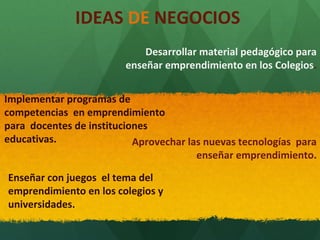 IDEAS DE NEGOCIOS
Desarrollar material pedagógico para
enseñar emprendimiento en los Colegios.
Implementar programas de
competencias en emprendimiento
para docentes de instituciones
educativas.
Aprovechar las nuevas tecnologías para
enseñar emprendimiento.
Enseñar con juegos el tema del
emprendimiento en los colegios y
universidades.

 