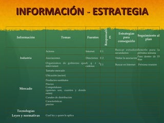 INFORMACIÓN - ESTRATEGIA

 