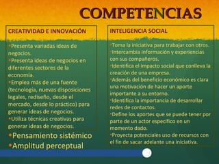 COMPETENCIAS
CREATIVIDAD E INNOVACIÓN

INTELIGENCIA SOCIAL

•Presenta variadas ideas de
negocios.
•Presenta ideas de negocios en
diferentes sectores de la
economía.
•Emplea más de una fuente
(tecnología, nuevas disposiciones
legales, rediseño, desde el
mercado, desde lo práctico) para
generar ideas de negocios.
•Utiliza técnicas creativas para
generar ideas de negocios.

•Toma la iniciativa para trabajar con otros.
•Intercambia información y experiencias
con sus compañeros.
•Identifica el impacto social que conlleva la
creación de una empresa.
•Además del beneficio económico es clara
una motivación de hacer un aporte
importante a su entorno.
•Identifica la importancia de desarrollar
redes de contactos.
•Define los aportes que se puede tener por
parte de un actor específico en un
momento dado.
•Proyecta potenciales uso de recursos con
el fin de sacar adelante una iniciativa.

•Pensamiento sistémico
•Amplitud perceptual

 
