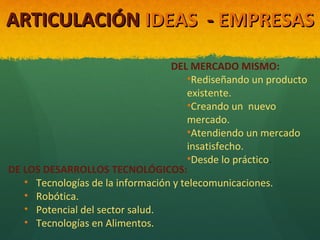 ARTICULACIÓN IDEAS - EMPRESAS
DEL MERCADO MISMO:
•Rediseñando un producto
existente.
•Creando un nuevo
mercado.
•Atendiendo un mercado
insatisfecho.
•Desde lo práctico.
DE LOS DESARROLLOS TECNOLÓGICOS:
• Tecnologías de la información y telecomunicaciones.
• Robótica.
• Potencial del sector salud.
• Tecnologías en Alimentos.

 