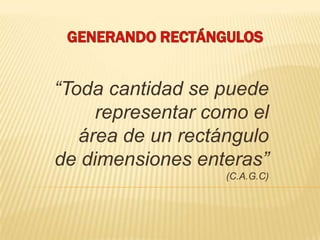 GENERANDO RECTÁNGULOS “Toda cantidad se puede representar como el área de un rectángulo de dimensiones enteras” (C.A.G.C) 