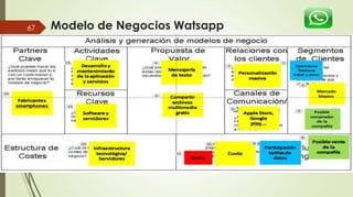 Generando un modelo de negocios utilizando Canvas | PPTX
