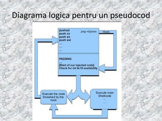 Diagrama logica pentru un pseudocod
 
