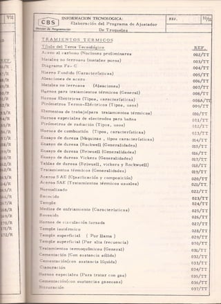 Generar ideas de troqueles (libro)