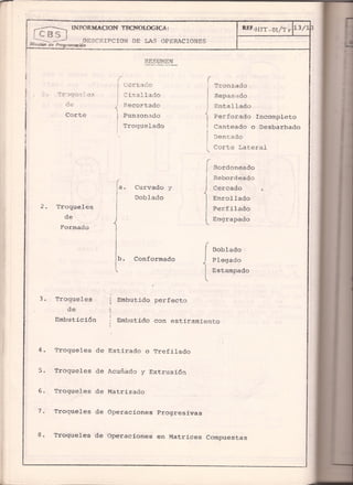 Generar ideas de troqueles (libro)