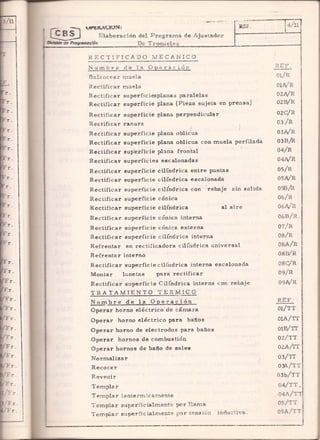 Generar ideas de troqueles (libro)