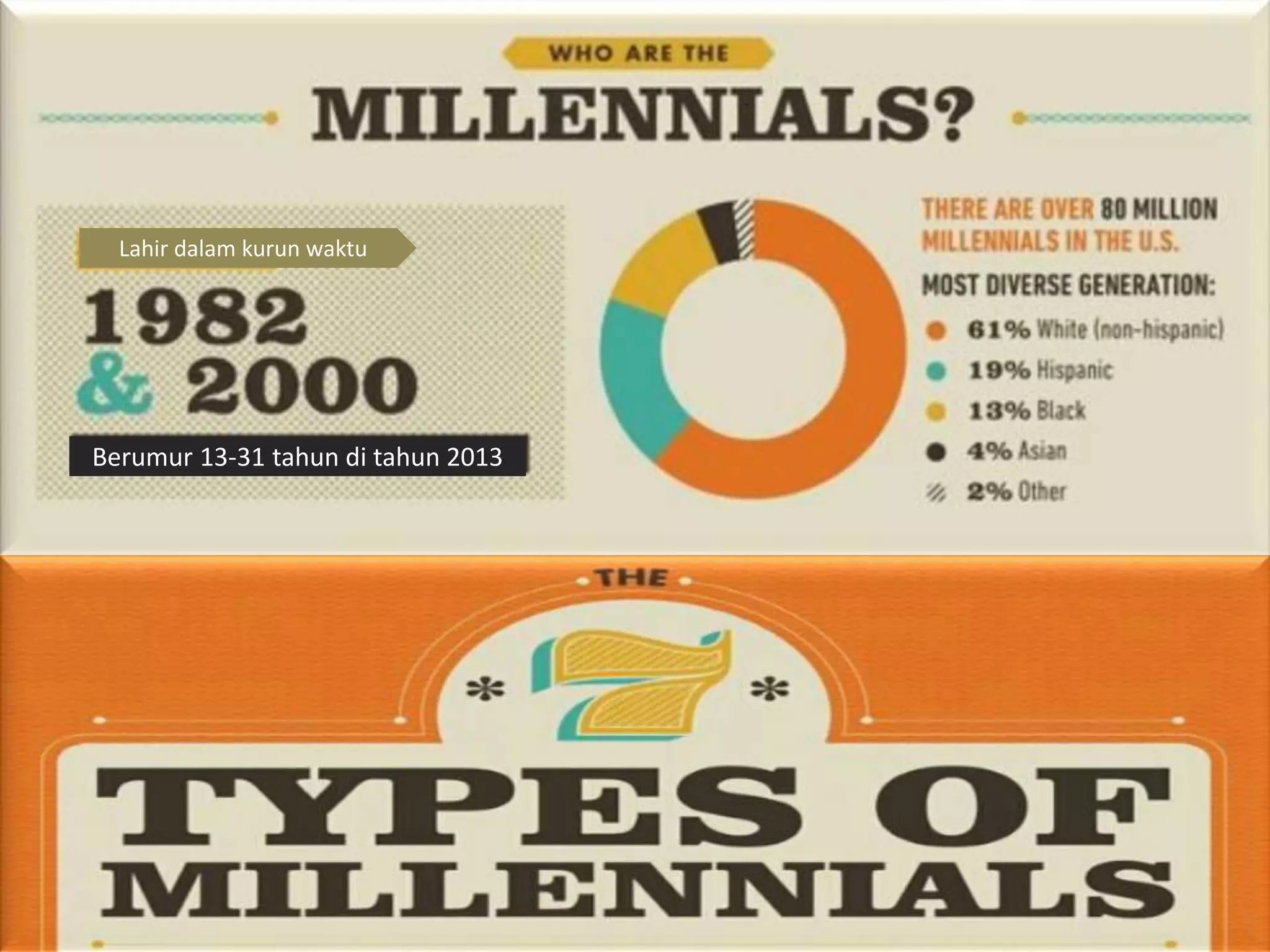 Berumur 13-31 tahun di tahun 2013
Lahir dalam kurun waktu