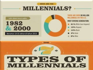 Berumur 13-31 tahun di tahun 2013
Lahir dalam kurun waktu
 
